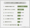 ノマドワークの「ここが嫌だ」と思うことランキング｜