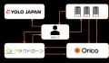 オリコ、クラウドローン、ＹＯＬＯ ＪＡＰＡＮの3社と