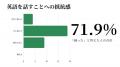 利用生徒の満足度87.5%！山村学園高等学校が「産経オ