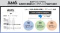AaaS、広告戦略を媒体横断で高度に再現・配信するエグ
