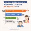 フリーランス・個人事業主100人に聞いた「資金繰りで