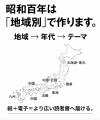 『昭和百年』｜言葉の出会いをつくり昭和を生きた人々