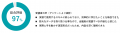 自治体の69％が直面する「データ分析人材」の不足を解