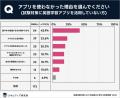 英語試験対策における英語学習アプリの利用者は4割弱