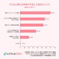 「こども誰でも通園制度」に保育士の53.7％が「不安」