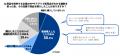 商品探しに関する意識調査（Mapion Biz調べ）