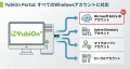 Microsoft Entra IDに対応！ Windowsログオン強化製品