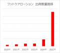 ふきとり化粧水「ネイチャーコンク」累計販売1000万本 ふきとり化粧水「ネイチャーコンク」累計販売1000万本