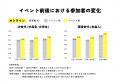【NPO法人Grow&Leap】異世代共創イベント「THEリーダ