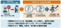 早期離職に課題を持つ企業さま向け SNS人材育成コンサ 早期離職に課題を持つ企業さま向け SNS人材育成コンサ