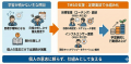 早期離職に課題を持つ企業さま向け SNS人材育成コンサ 早期離職に課題を持つ企業さま向け SNS人材育成コンサ