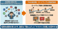 早期離職に課題を持つ企業さま向け SNS人材育成コンサ 早期離職に課題を持つ企業さま向け SNS人材育成コンサ