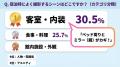 【最新調査｜前編】ホテル・旅館の集客に役立つ実態調