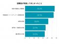 歯科衛生士「免許保有約30万人」でも、就業は約15万人