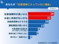 【3,000人調査】アクティブドライバーの33名に1名が「
