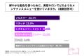 20代～30代の女性の3人に1人以上が派手髪にしたことが