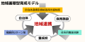 自治体が注目する、“法人専門・保育士試験対策サポー