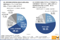 【暗号資産決済の意識調査】ビットコインに関心がある
