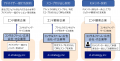 d-strategy、独Hannover Messe等の「製造業・ロボット