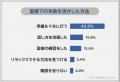 【面接で失敗したことランキング】社会人500人アンケ