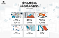 観光地“じゃない”大阪の商店街に10,000人宿泊。「ひっ