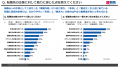 税理士の転職活動に関する実態調査 税理士の転職活動に関する実態調査