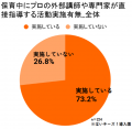 【園での習い事実態調査】園の73%が”保育時間内に習 【園での習い事実態調査】園の73%が”保育時間内に習