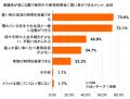 【園での習い事実態調査】園の73%が”保育時間内に習 【園での習い事実態調査】園の73%が”保育時間内に習