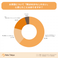 【Pets Tokyo調査】実はやりがち？獣医師が教える「ペ