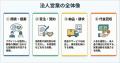 法人営業の全体像を把握し、完遂責任を果たす営業担当