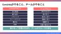 「管理職になりたくない」72%の時代に挑む--チーム自