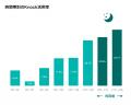 AIチューター「Knock」、リリースから1年で主に中高生