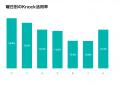 AIチューター「Knock」、リリースから1年で主に中高生