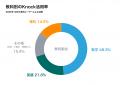 AIチューター「Knock」、リリースから1年で主に中高生