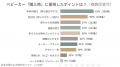 【意識調査】先輩ママ300人に聞いた「ベビーカー選び