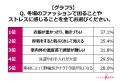 【約2人に1人の女性が“冬バテ”を経験】冬の防寒utf-8