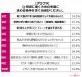 【約2人に1人の女性が“冬バテ”を経験】冬の防寒utf-8