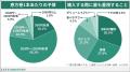 節分に恵方巻を食べる人は63.5%!縁起物として食べ方 節分に恵方巻を食べる人は63.5%!縁起物として食べ方