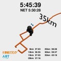 愛媛マラソンの走りのドラマを動画で刻む