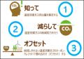 「カーボン・オフセット第三者認証プログラム」プログ