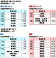 47都道府県別 生活意識調査2025-26年版（恋愛・家族編