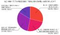 水回りトラブルの前兆に気づいた人は何をした？初動対