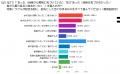 水回りトラブルの前兆に気づいた人は何をした？初動対