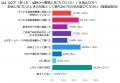 水回りトラブルの前兆に気づいた人は何をした？初動対