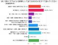 水回りトラブルの前兆に気づいた人は何をした？初動対