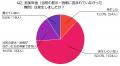 水回りトラブル、結局いくらかかった？「請求額×事前