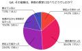 水回りトラブル、結局いくらかかった？「請求額×事前
