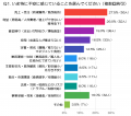経営者・役員200人調査:いまの不安と最初の一手 相談 経営者・役員200人調査:いまの不安と最初の一手 相談