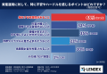 資産運用を始めない最大の理由は「リスク不安」だった