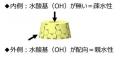 高純度シクロデキストリン誘導体の大量合成に成功